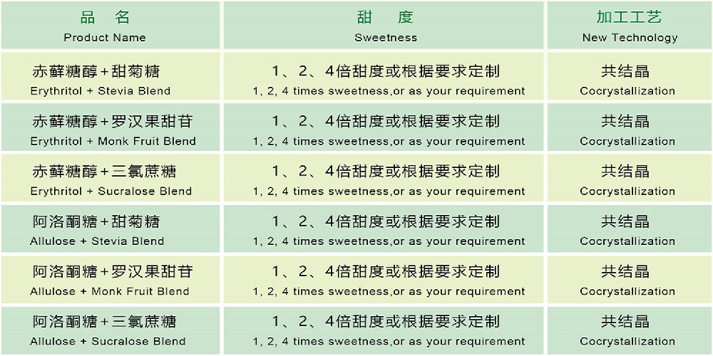 专属定制